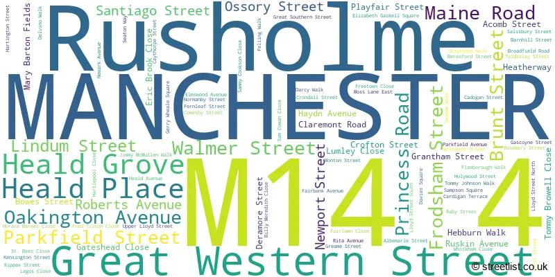 A word cloud for the M14 4 postcode